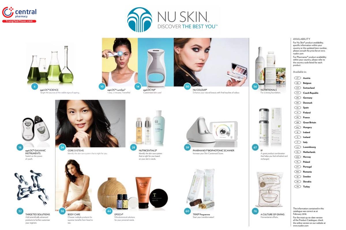 Danh mục sản phẩm của Nu Skin