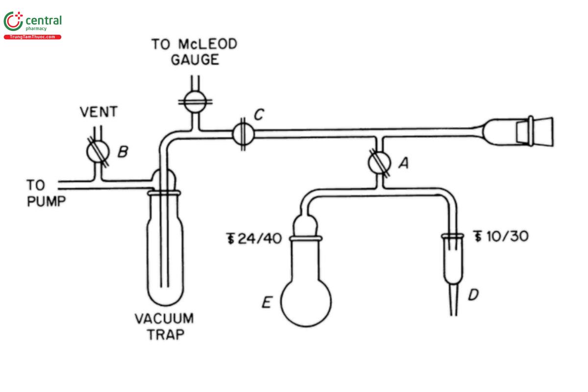 Figure 1. Closed-system vacuum distillation apparatus for dioxane.