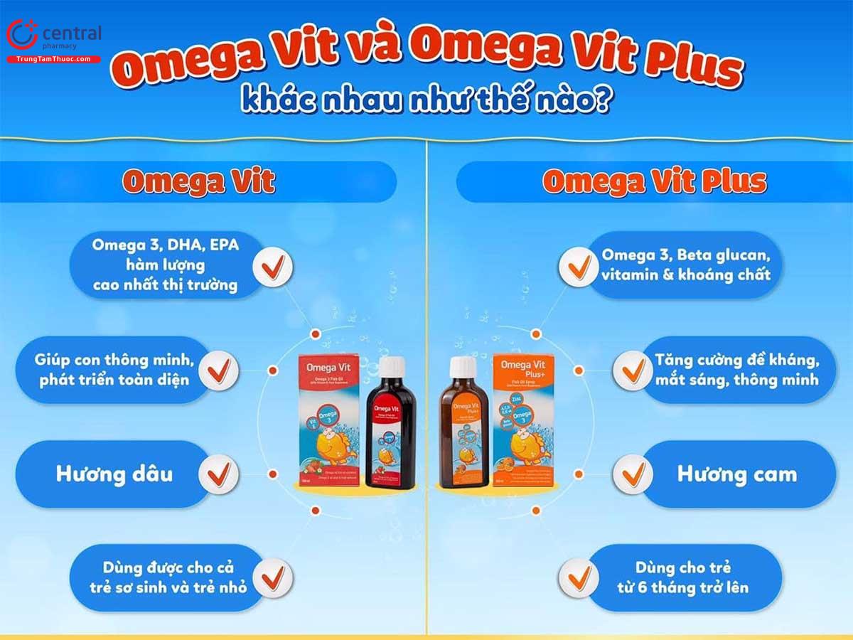 Sự khác nhau giữa Omega Vit và Omega Vit Plus+