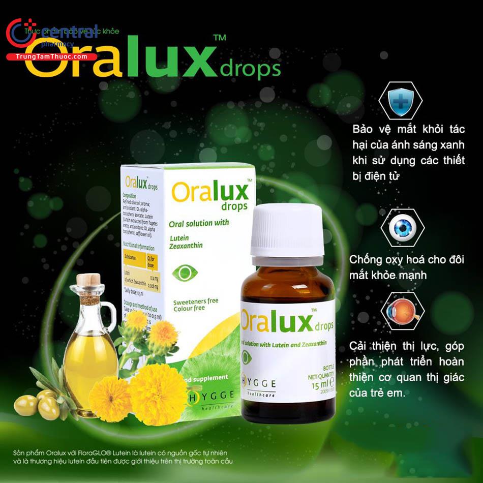 Hình 2: Công dụng của Oralux Drops 