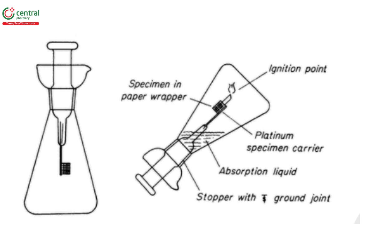 Figure 1. Apparatus for oxygen flask combustion.
