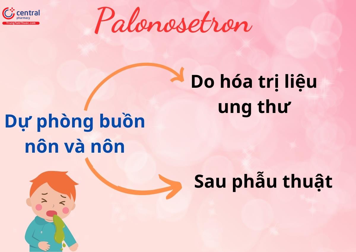 Chỉ định của Palonosetron