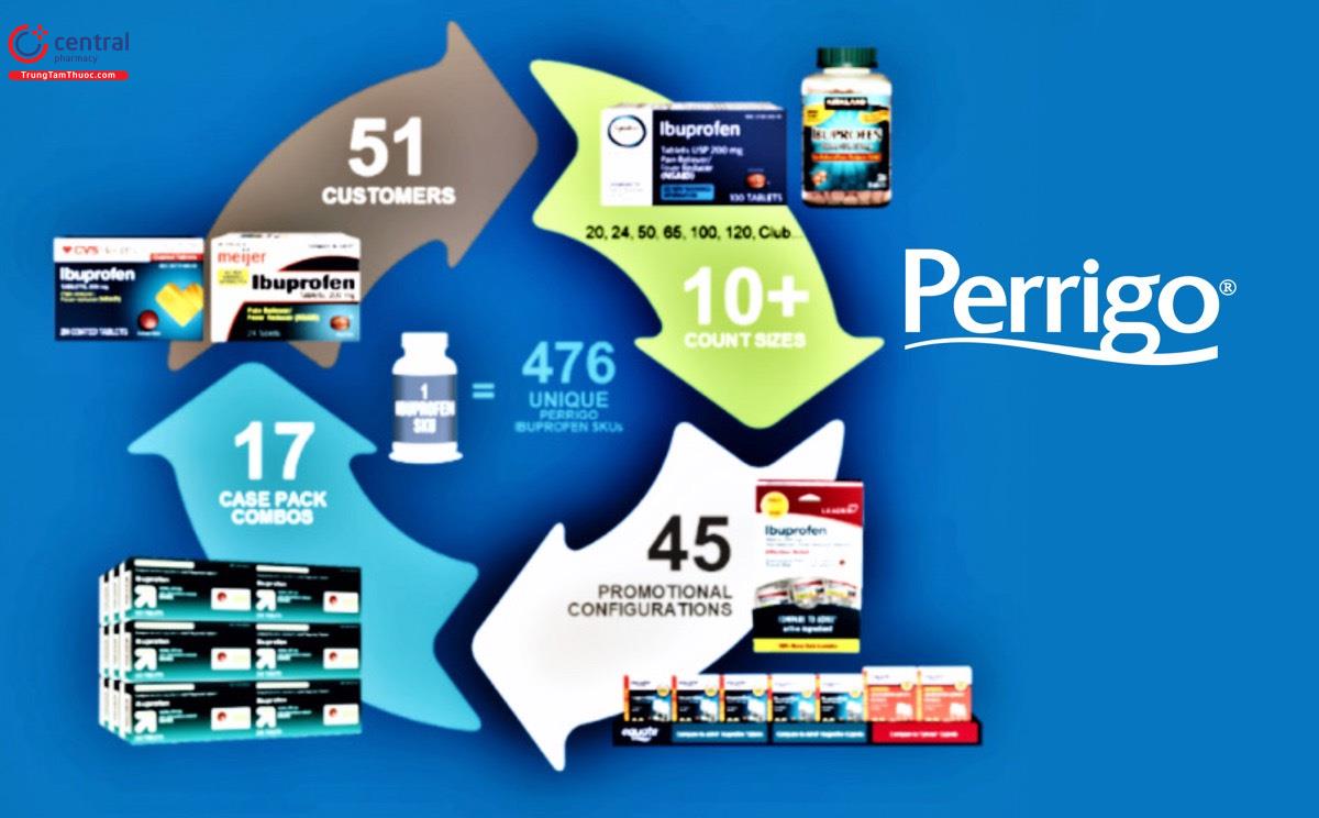 Cơ cấu dịch vụ sản xuất nhãn hiệu riêng của Perrigo