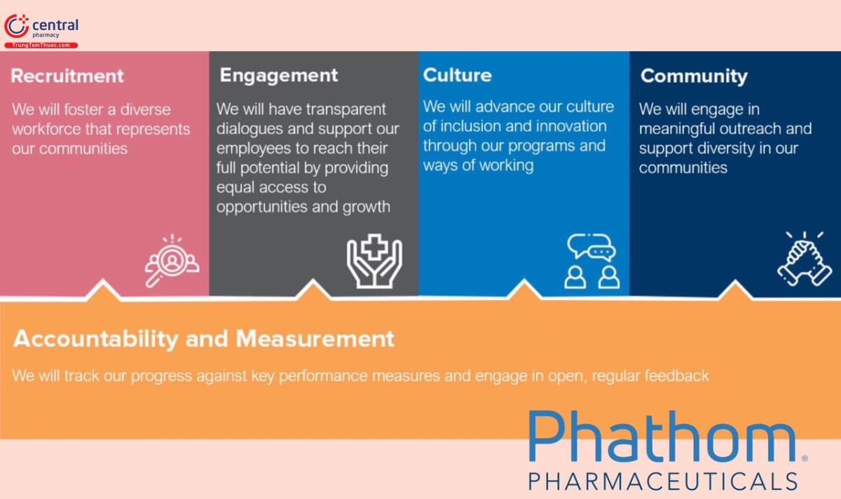 Văn hóa doanh nghiệp Phathom Pharma