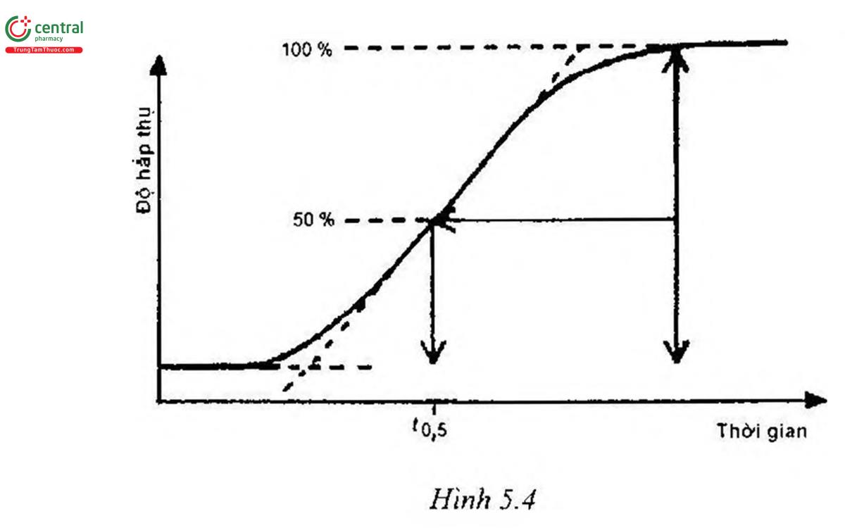 Hình 5.4