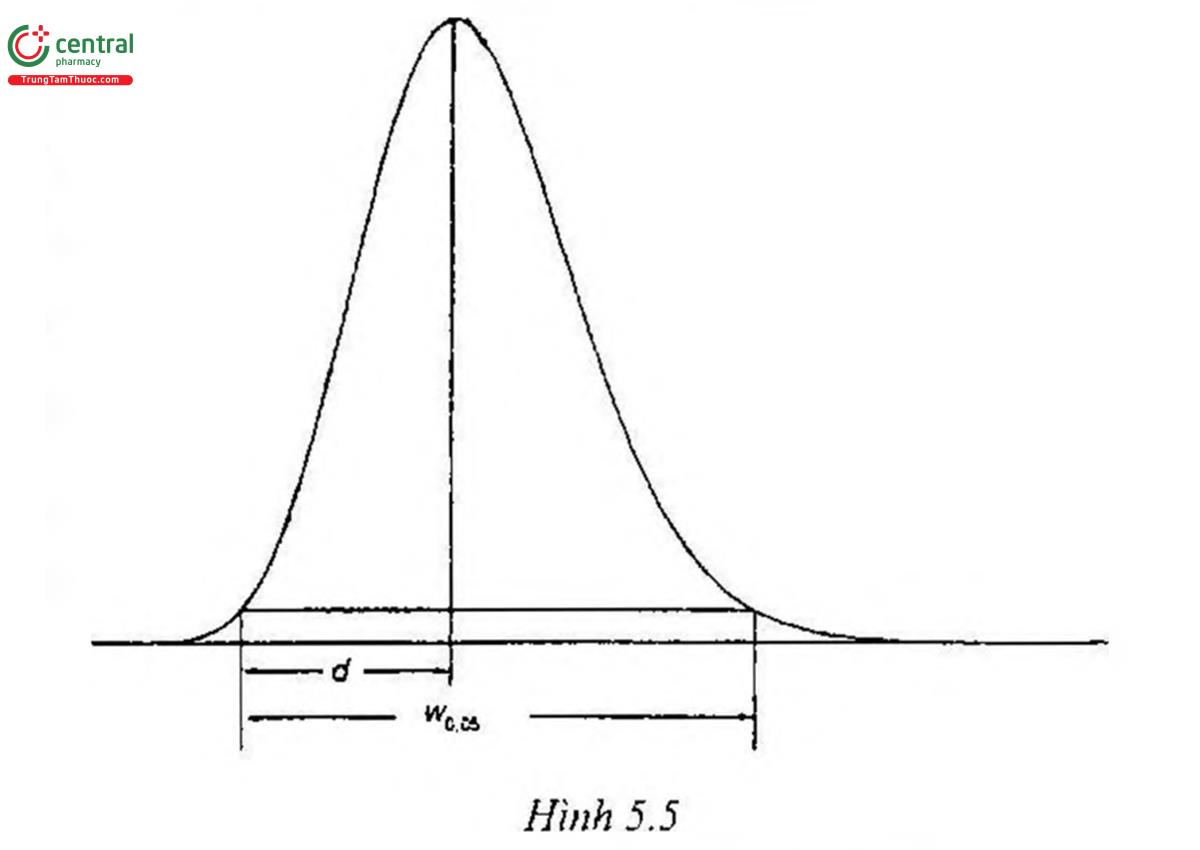 Hình 5.5