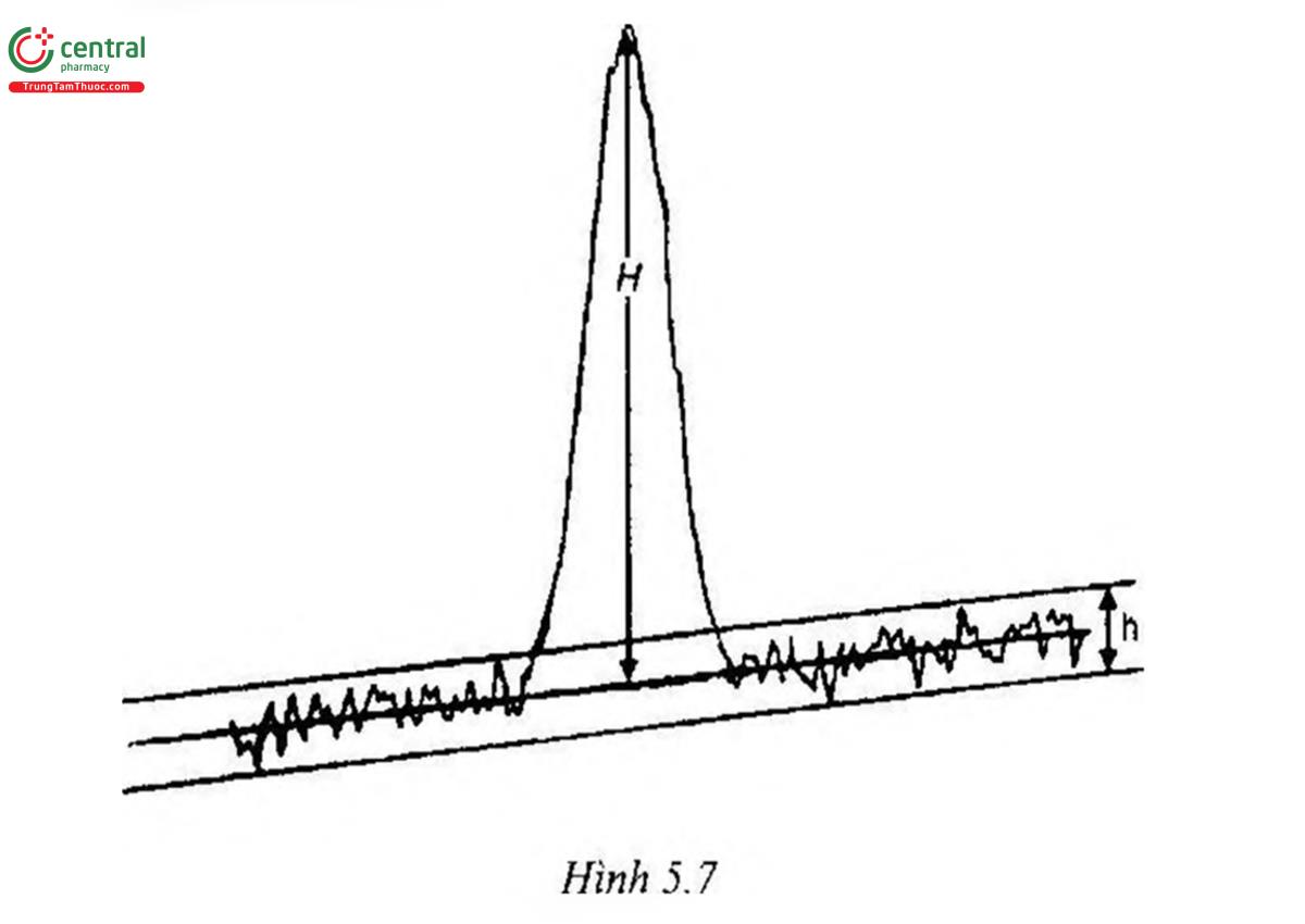 Hình 5.7