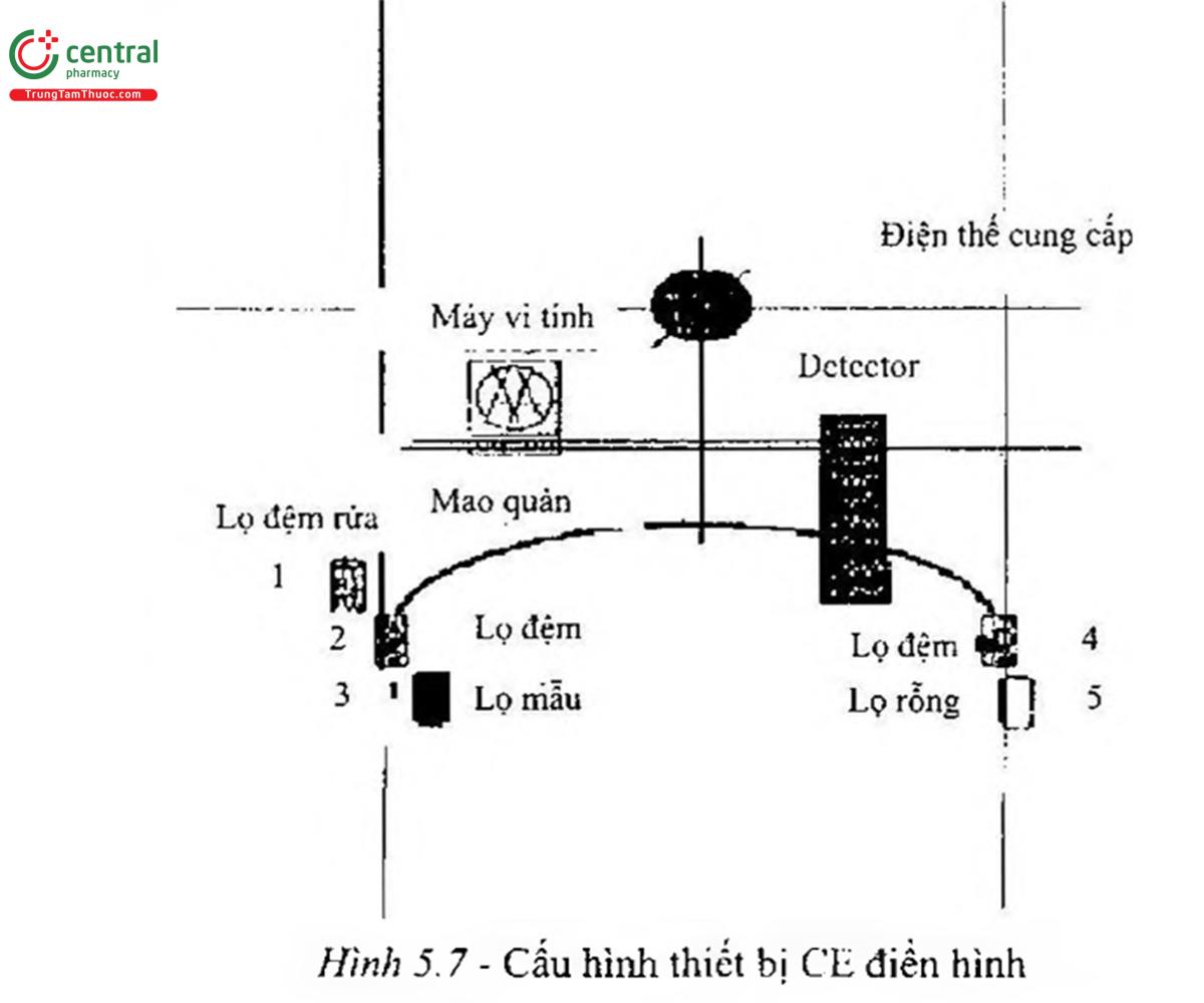 Hình 5.7