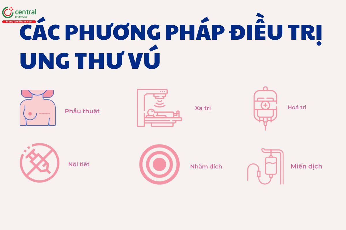 Các phương pháp điều trị ung thư vú 