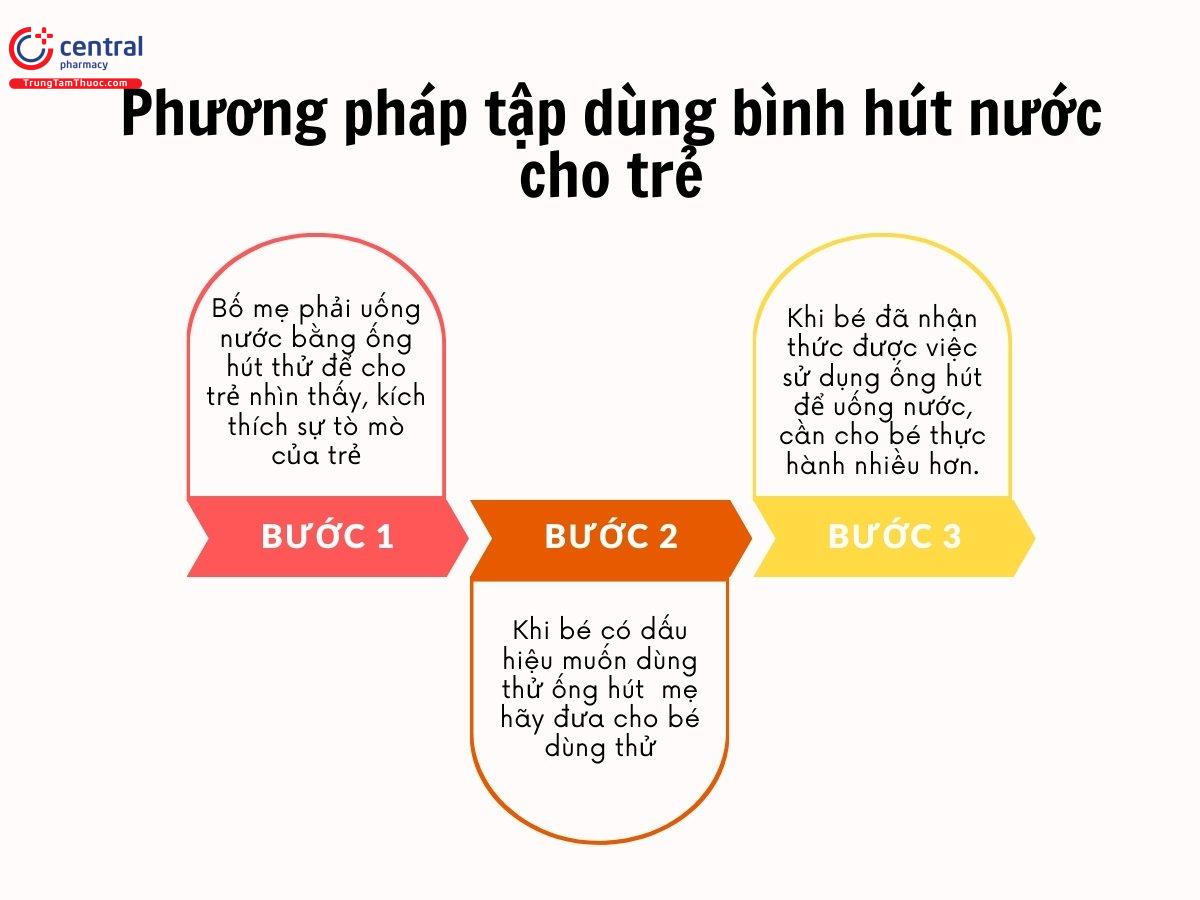 Phương pháp tập dùng bình hút nước cho trẻ