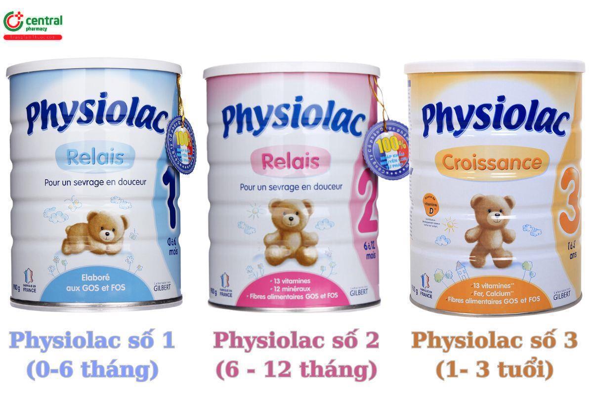 Physiolac Relais có mấy loại?