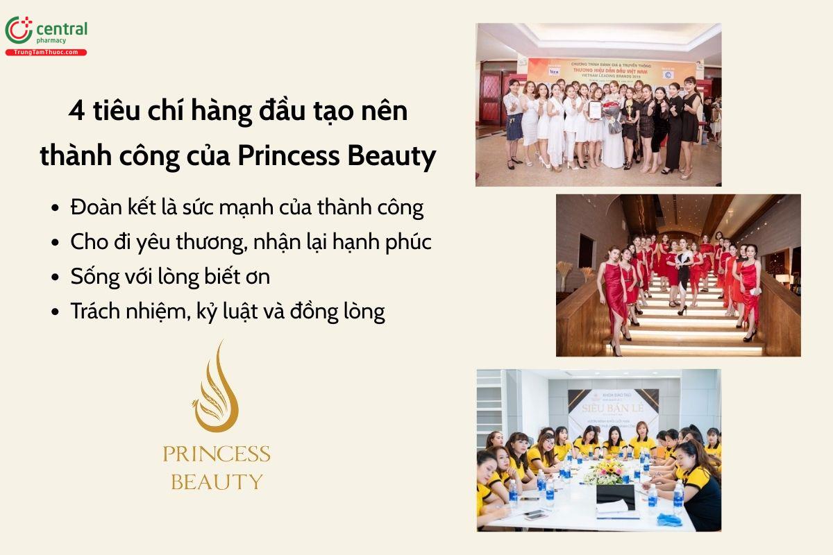 4 tiêu chí cốt lõi Văn hóa doanh nghiệp