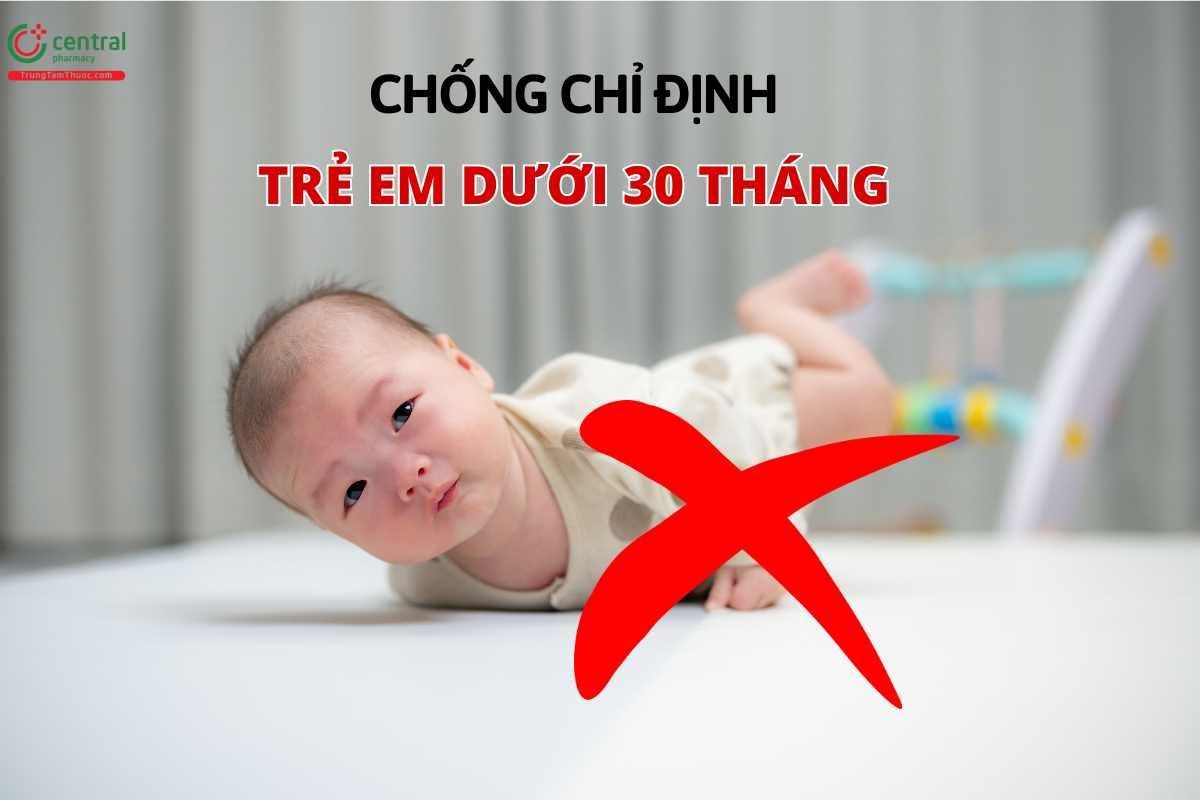 Chống chỉ định của Procaine