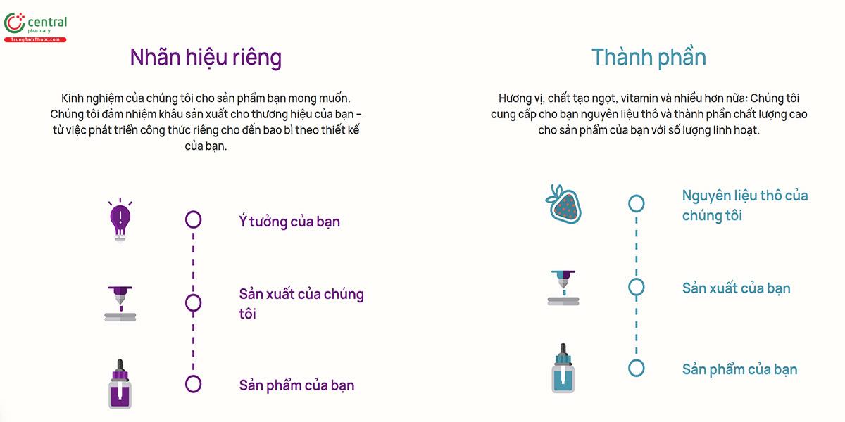 Thiết kế bao bì bắt mắt