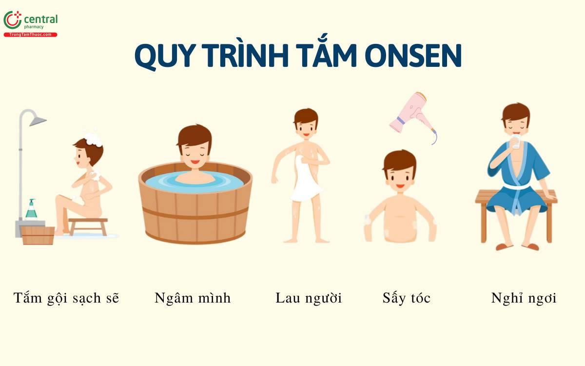 Quy trình tắm khoáng nóng Onsen 