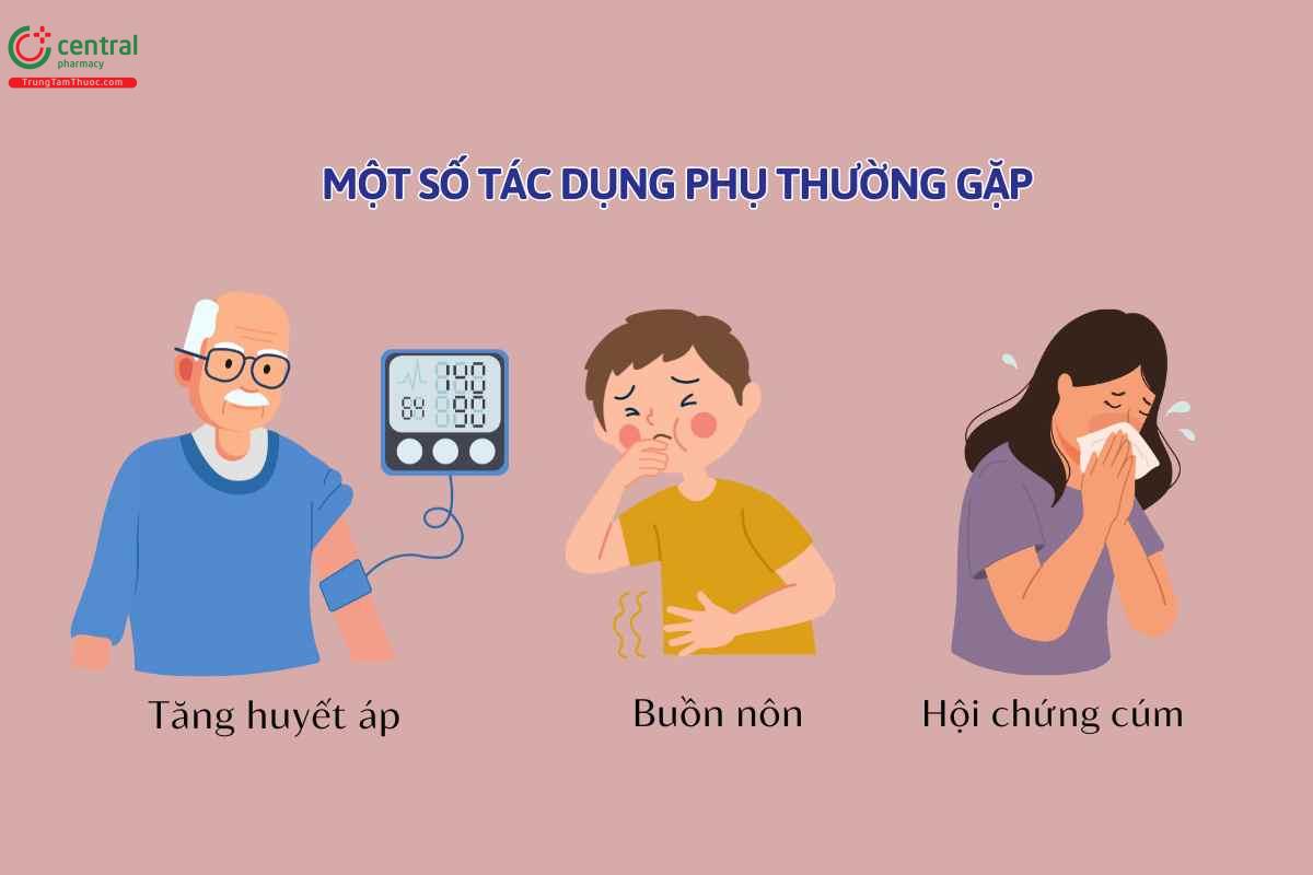 Tác dụng phụ của Raloxifen