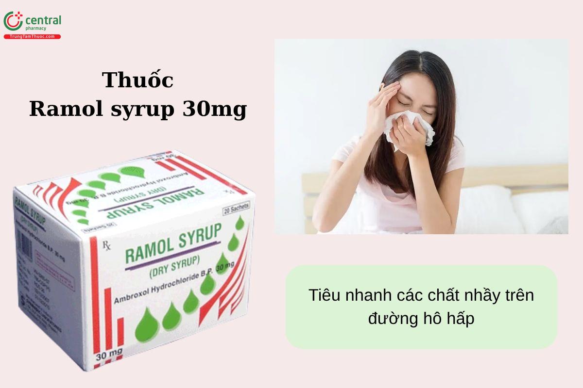 Chỉ định của thuốc Ramol syrup 30mg