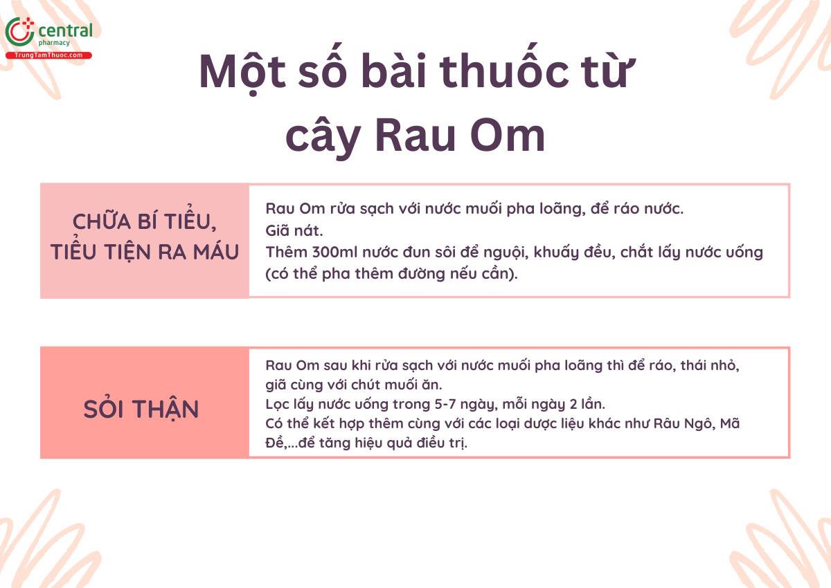 Một số bài thuốc từ cây Rau Om