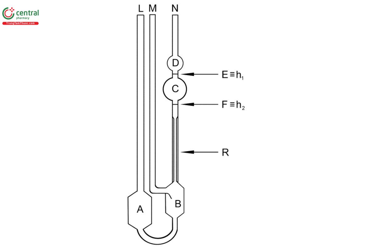 Figure 2. Suspended-level (or Ubbelohde-type) capillary viscometer. [NOTE—Variables are defined in Viscosity—Capillary Methods