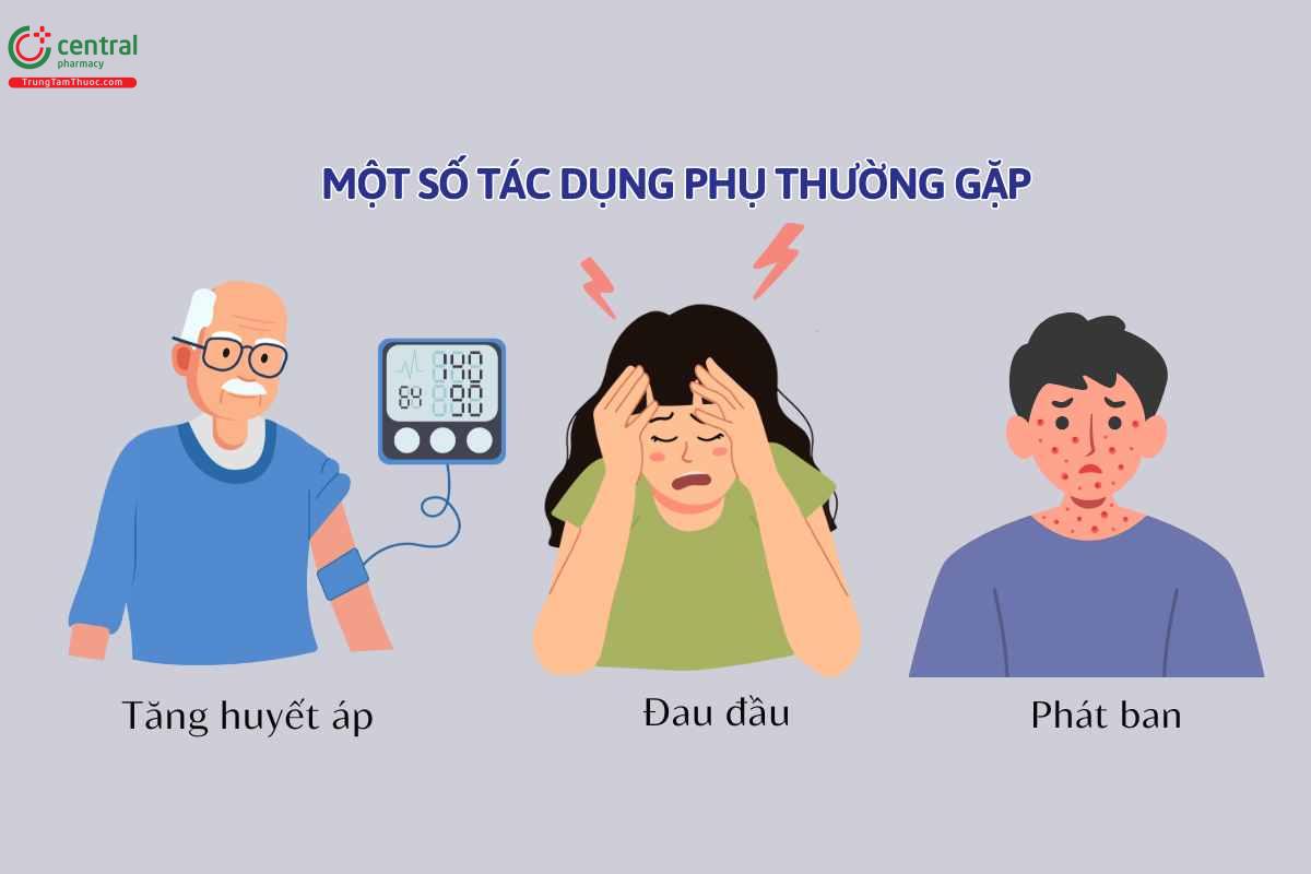 Một số tác dụng phụ của Risedronat