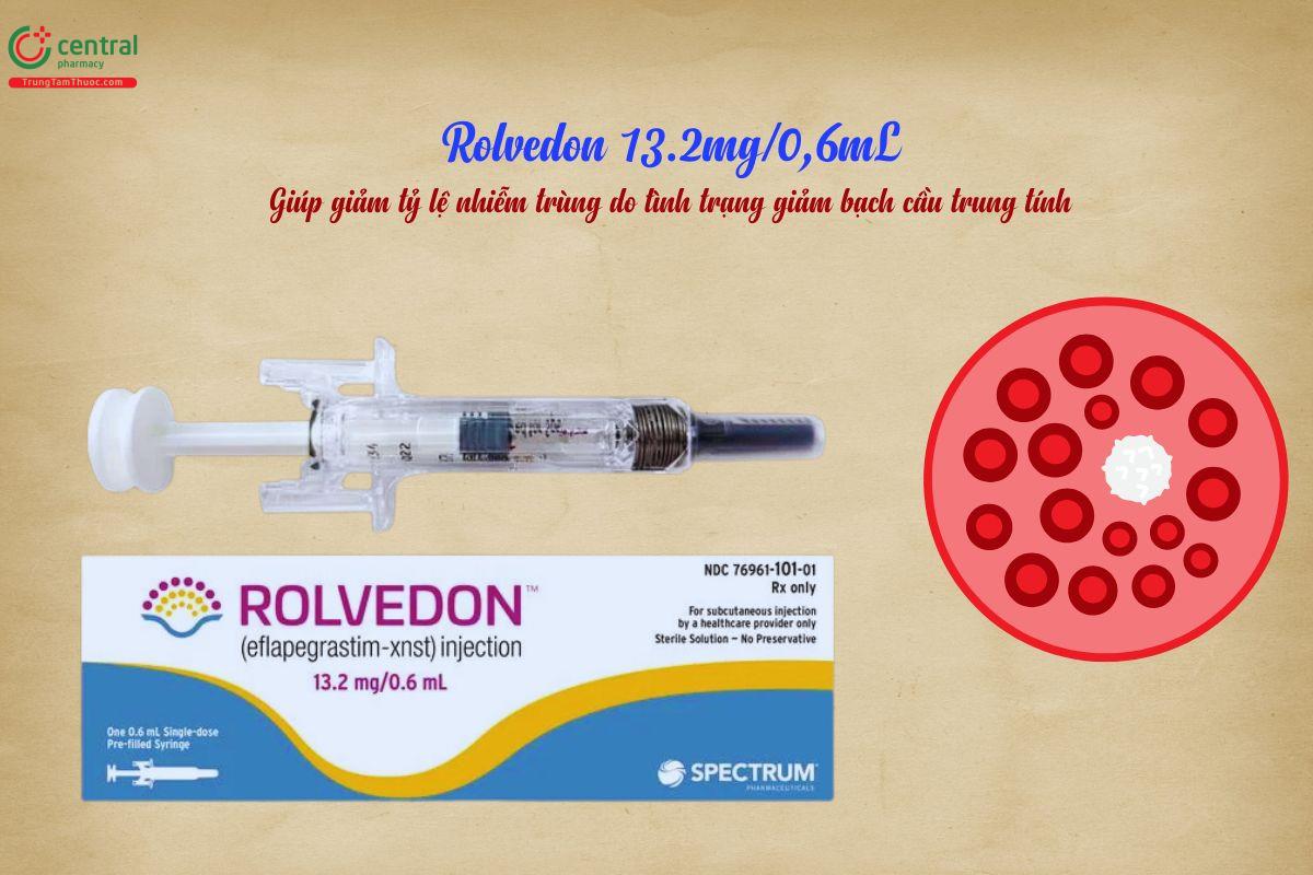 Rolvedon 13.2mg/0.6mL