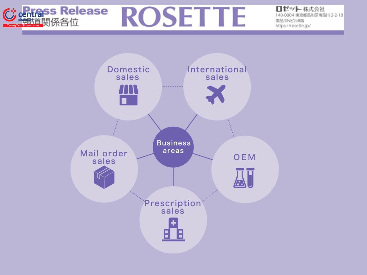 Hoạt động kinh doanh của Rosette