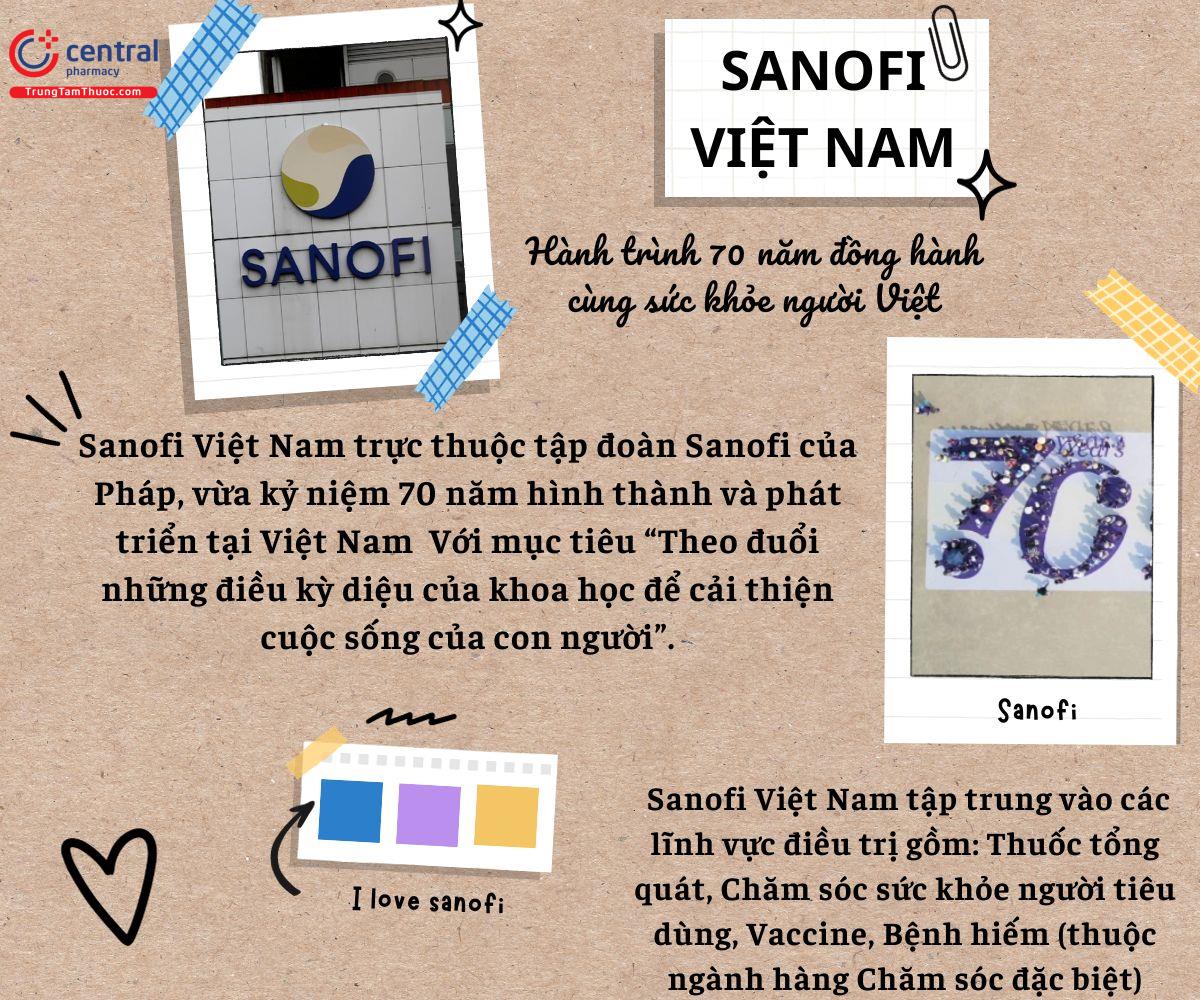Sanofi Việt Nam