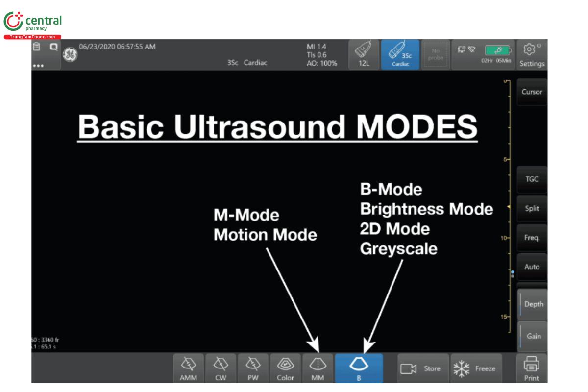 Chế độ siêu âm cơ bản - B-mode và M-mode.