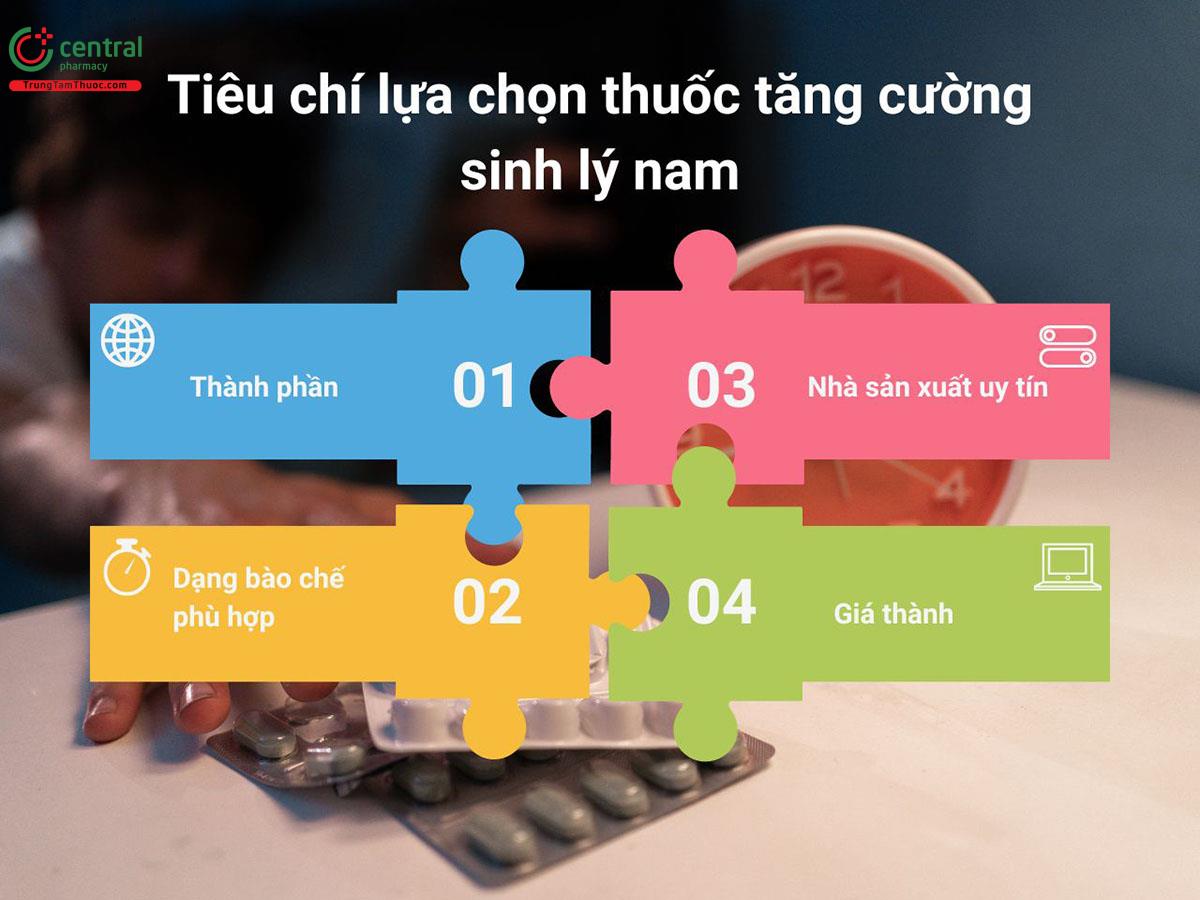 Tiêu chí lựa chọn thuốc tăng cường sinh lý nam