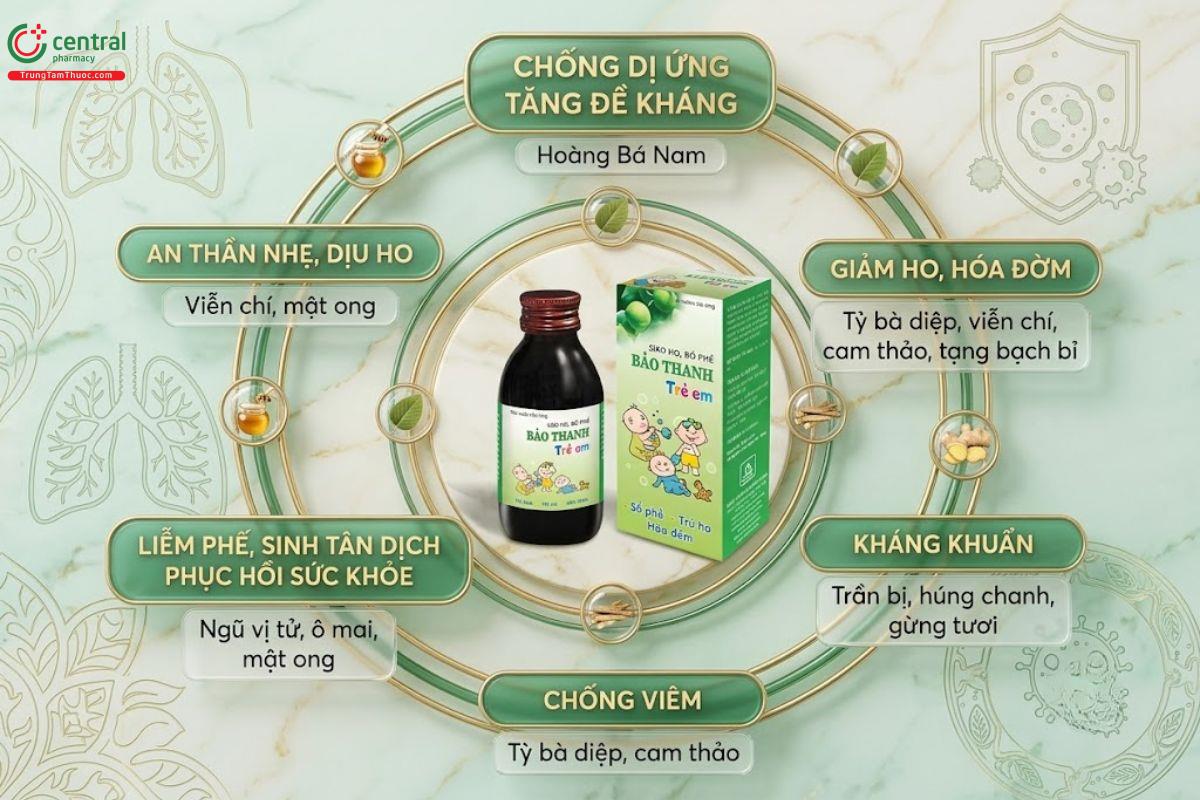 Siro bổ phế giảm ho Bảo Thanh Trẻ Em