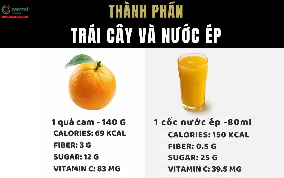 Nước ép và trái cây, cái nào tốt hơn?