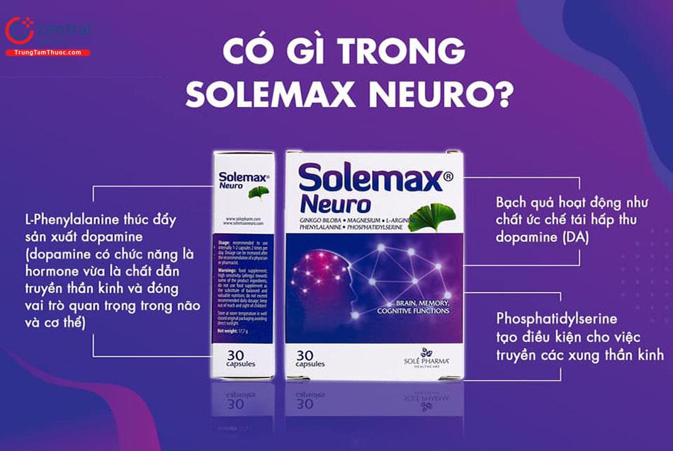 Hình 2: Tác dụng của thành phần có trong Solemax Neuro