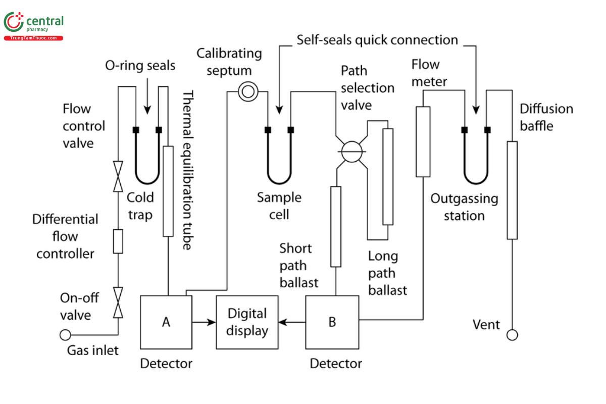 Fig. 1. Schematic diagram of the dynamic ow method apparatus.
