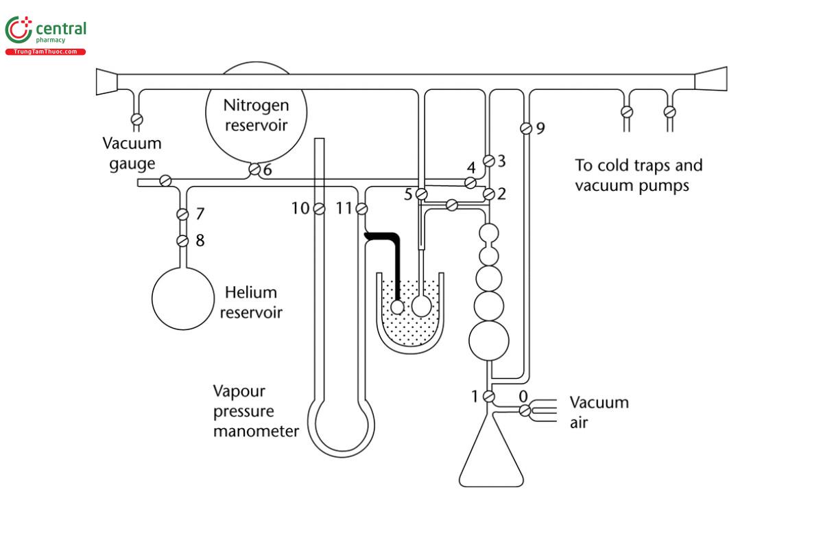 Fig. 2. Schematic diagram of the volumetric method apparatus.