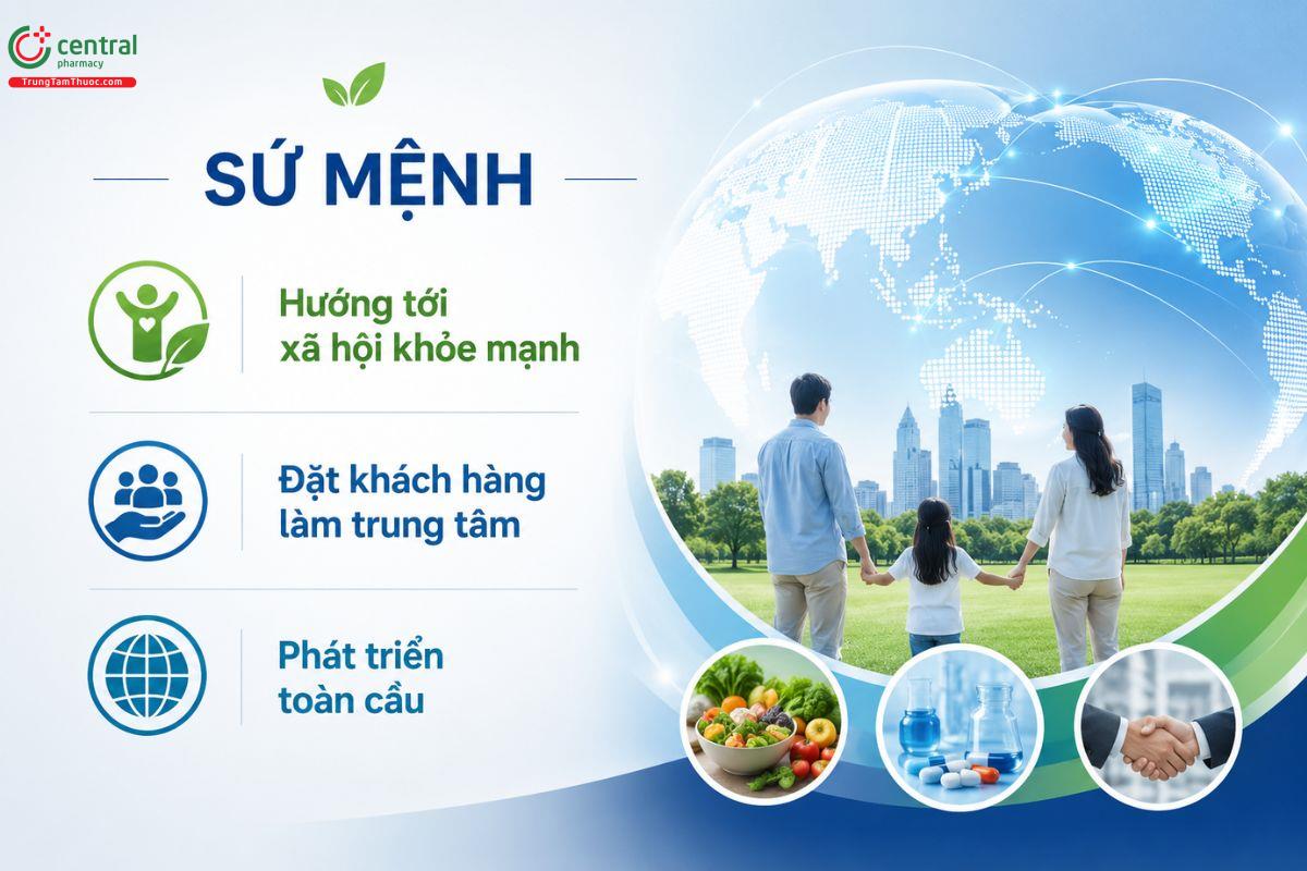 Sứ mệnh của công ty