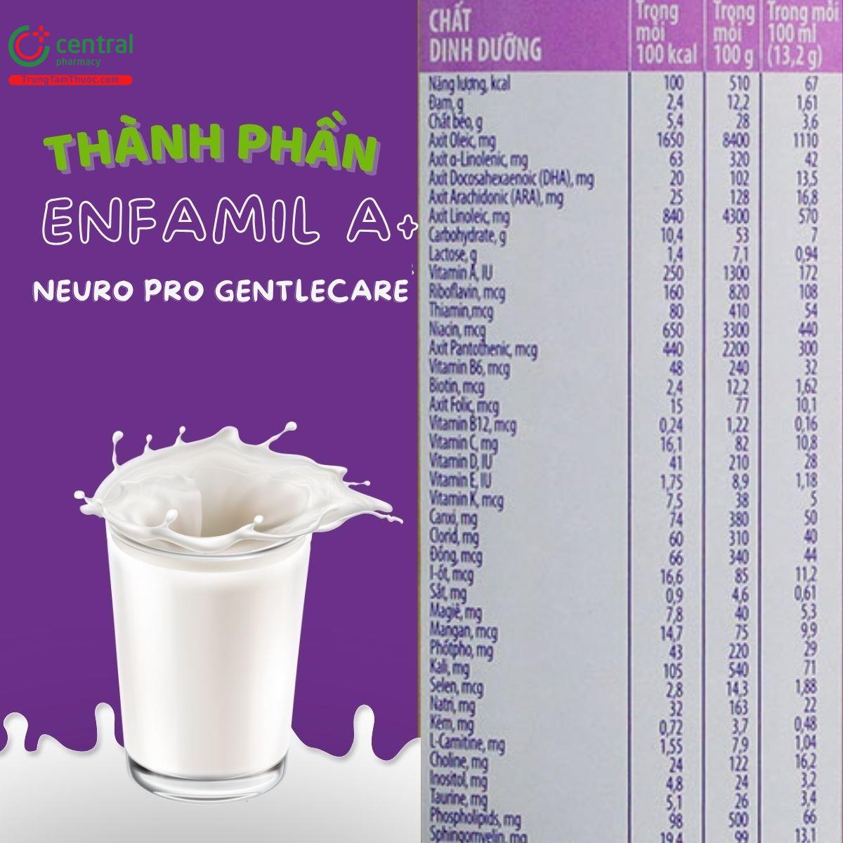 Bảng thành phần của Sữa bột Enfamil A+ Neuro Pro GentleCare Mead Johnson