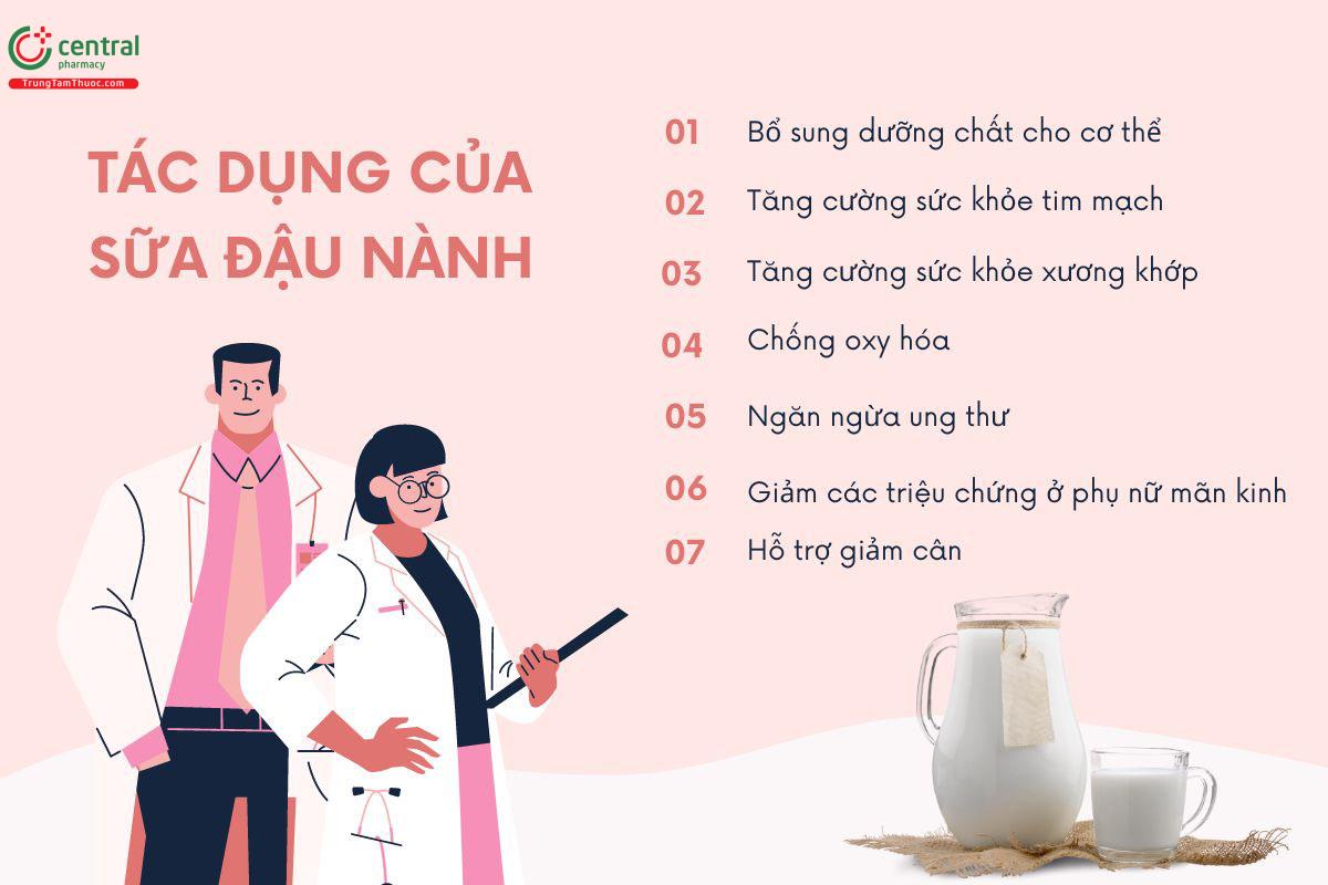 Tác dụng của sữa đậu nành