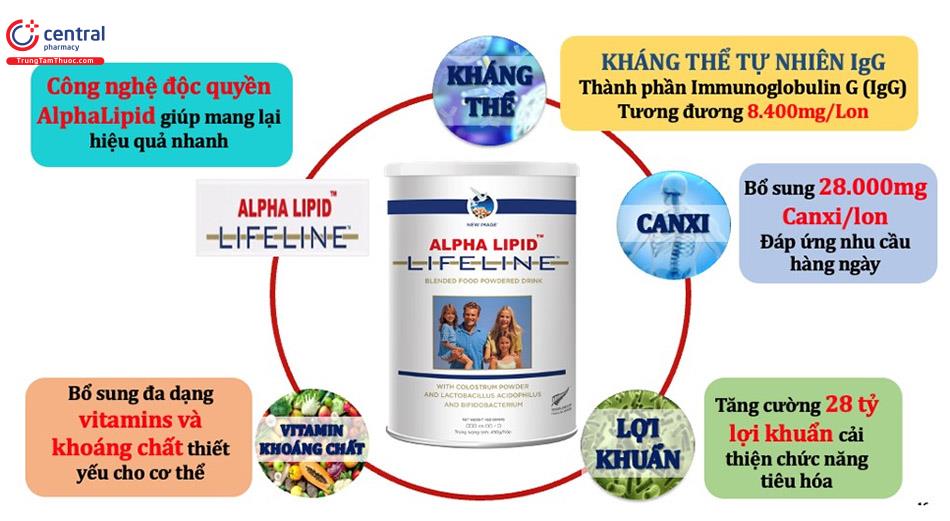 Điểm nổi bật của sữa Alpha Lipid