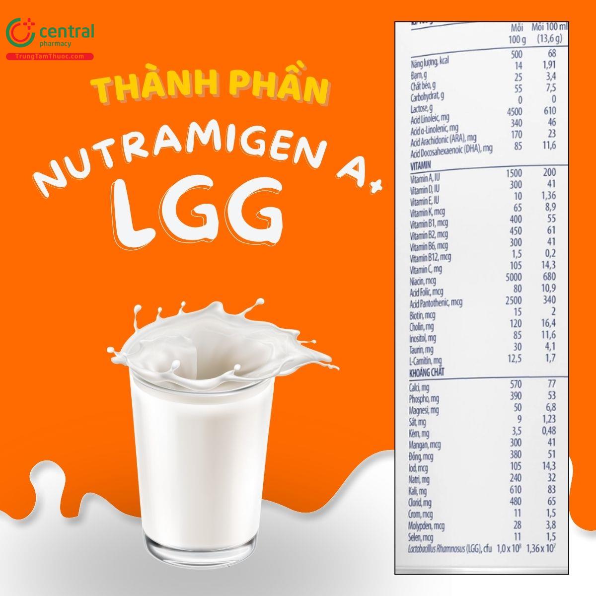 Bảng thành phần có trong ​  Sữa Nutramigen A+ LGG Mead Johnson 