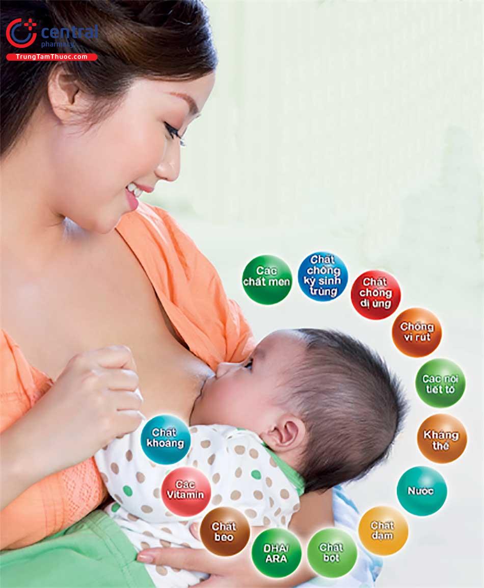 Sữa mẹ có đầy đủ dưỡng chất cần thiết cho bé phát triển toàn diện