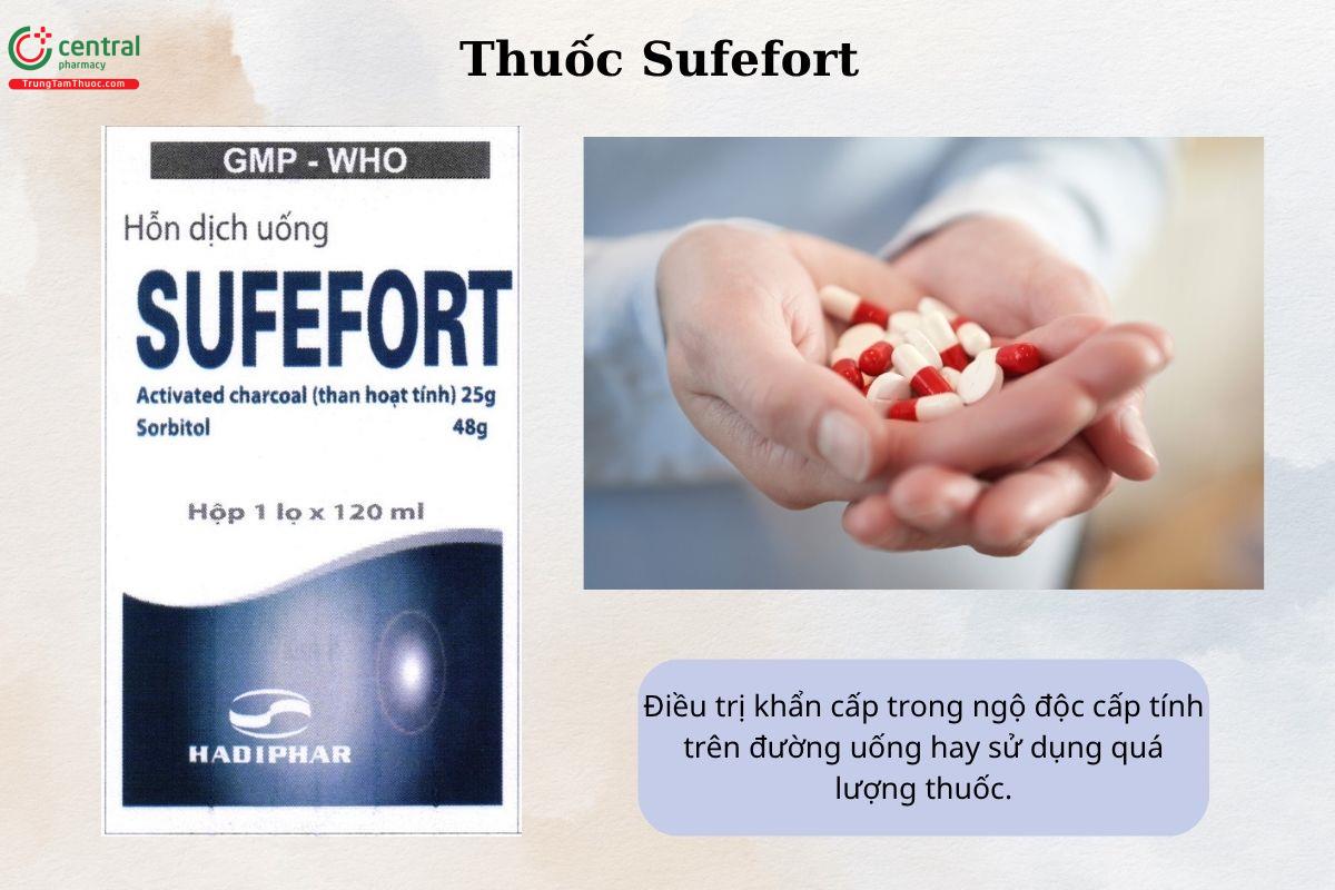Chỉ định của thuốc Sufefort