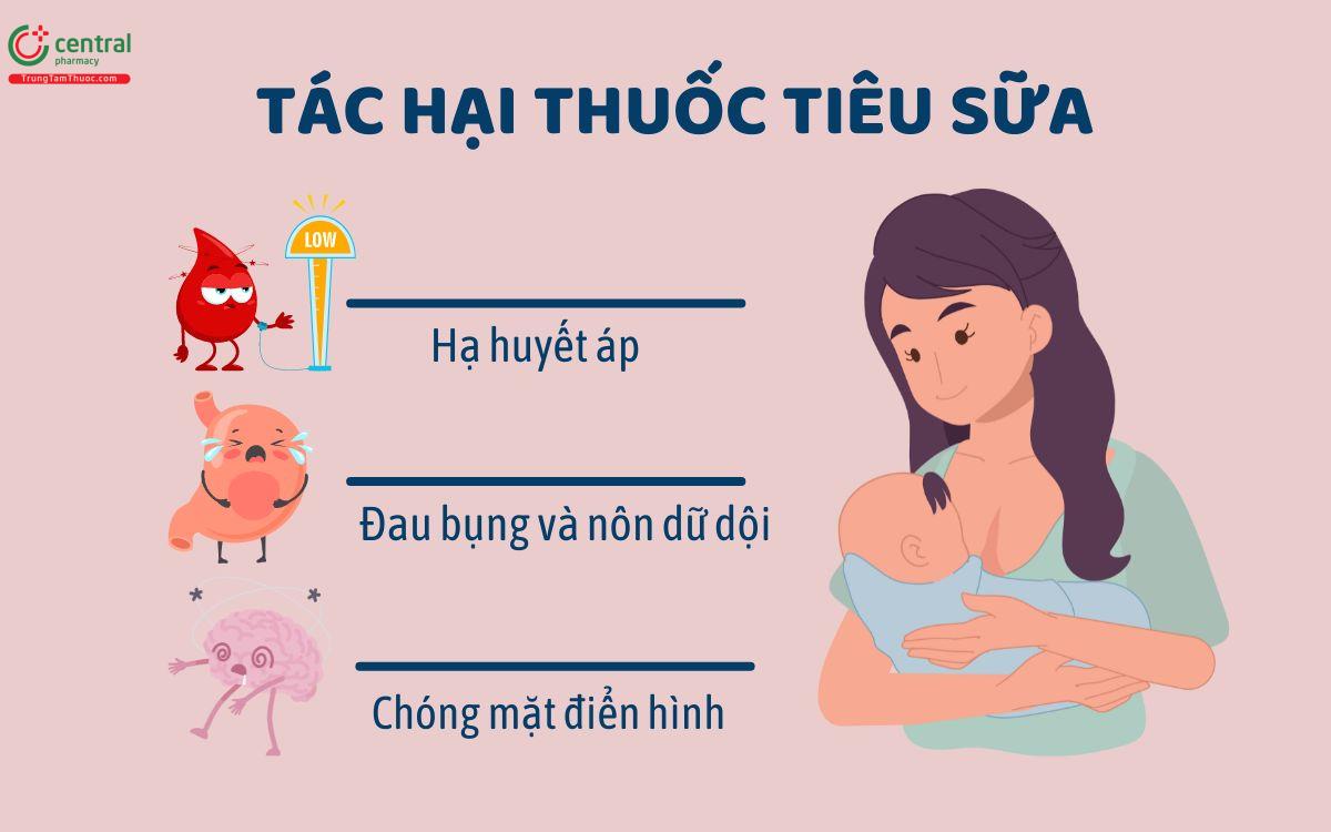 Thuốc tiêu sữa có hại không?