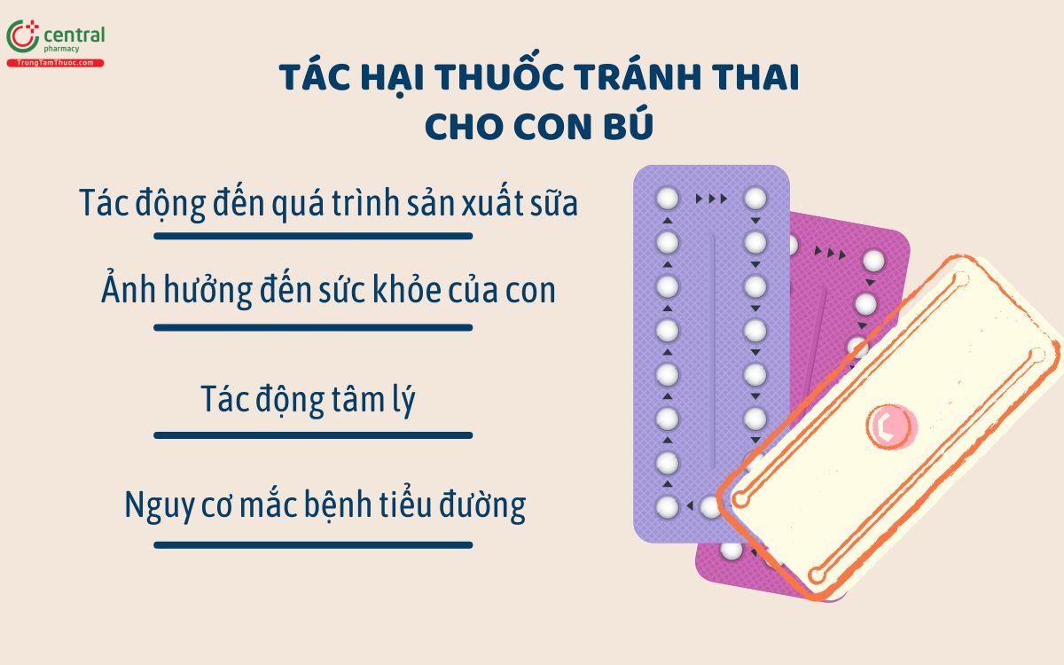 Tác dụng phụ khi sử dụng thuốc ngừa thai cho con bú