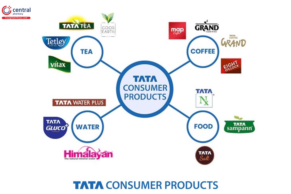  Tata Consumer xác định 5 trọng tâm sản phẩm chính 