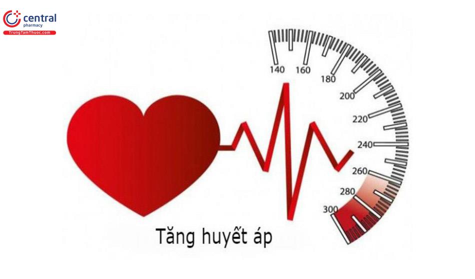 Hình ảnh thể hiện tình trạng cao huyết áp