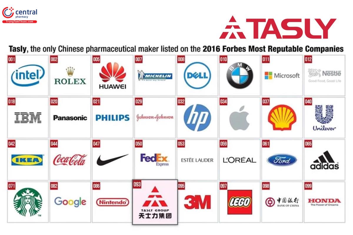 Tasly là công ty Trung Quốc duy nhất lot Top 30 thương hiệu hàng đầu của Forbes