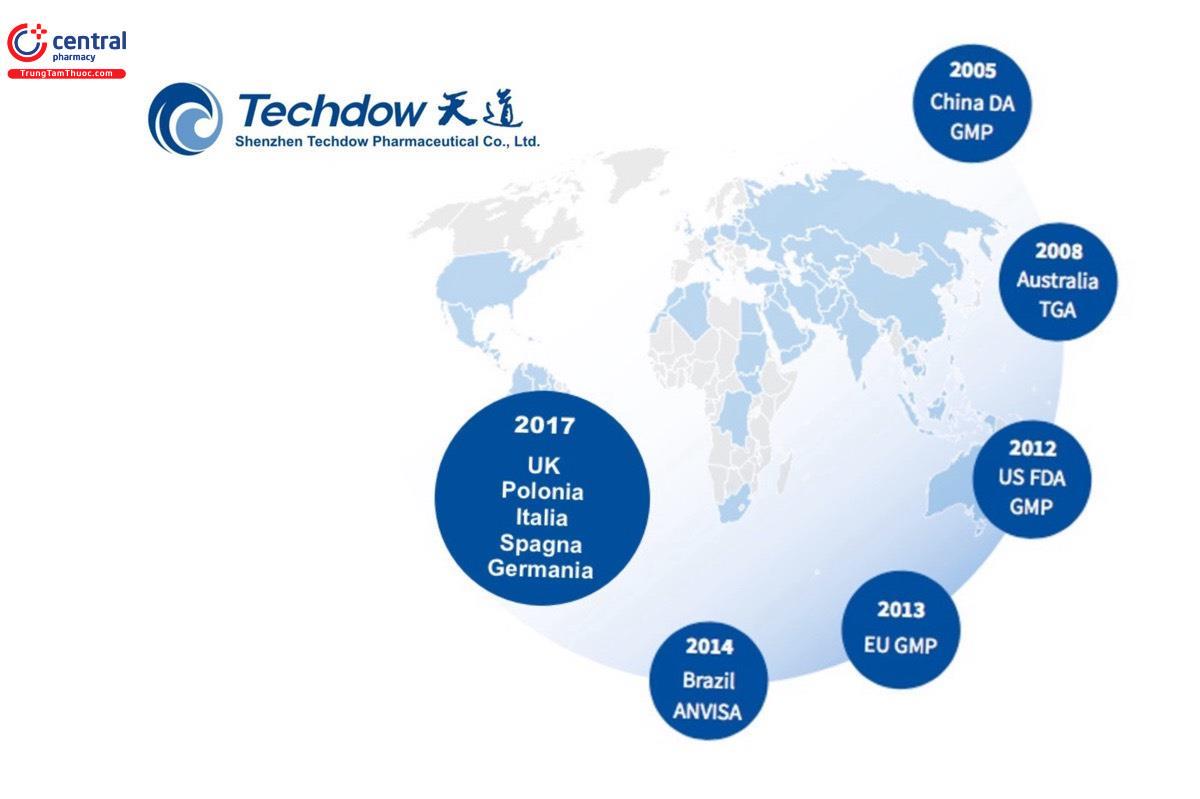 Techdow không ngừng hoàn thiện và nâng cao chất lượng sản xuất