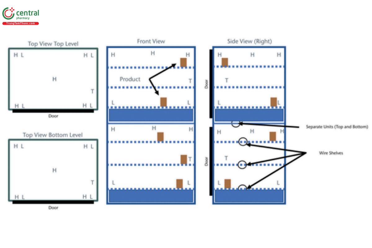 Figure 3. Areas <2 m3 (approximately 70 ft3) = 20 probes.