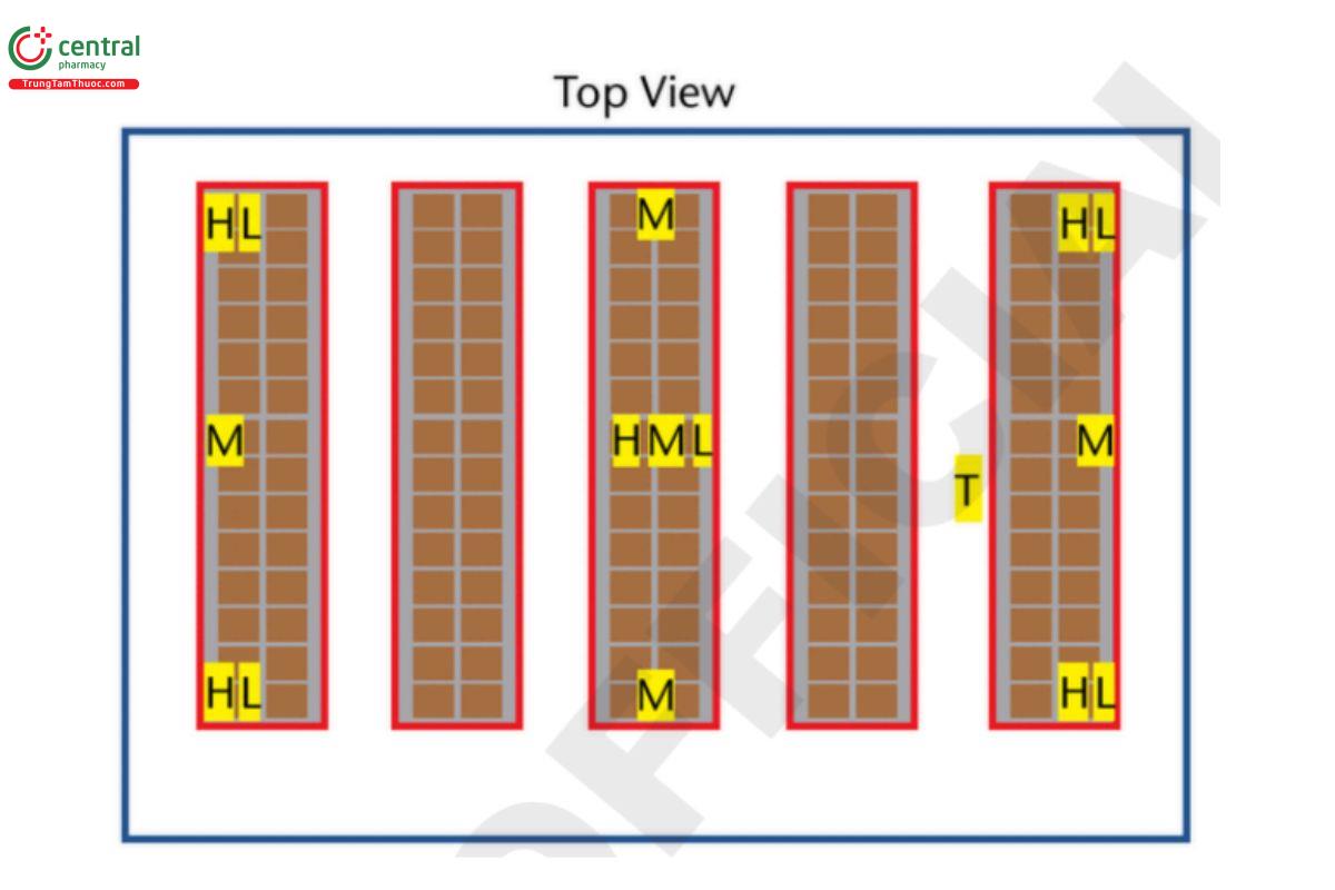 Figure 4. Areas between 2 m3 to 20 m3 (approximately 70 ft3 to 700 ft3) = 16 probes.