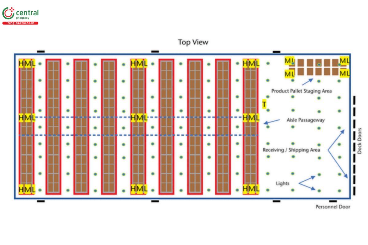 Figure 7. Areas >20 m3 (approximately >700 ft3) = 28 + 8 probes for product pallet staging area) = 36 total.